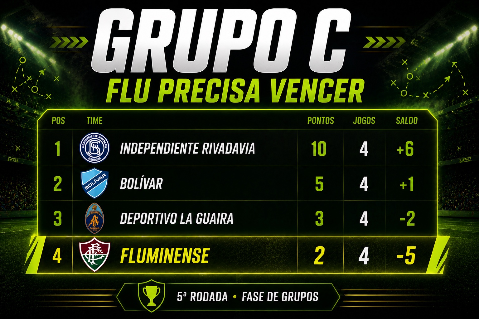 Tabela do Grupo C com Fluminense e Bolívar na Libertadores 2026