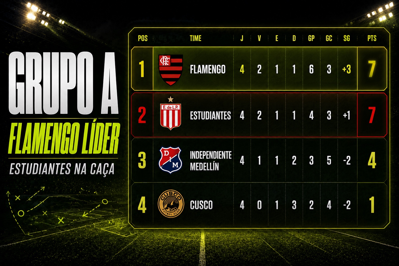 Flamengo x Estudiantes palpite com situação do Grupo A da Libertadores 2026