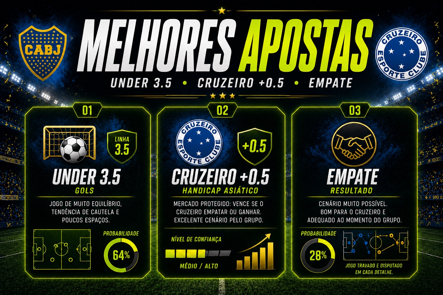 Melhores apostas para Boca Juniors x Cruzeiro com under 3.5, Cruzeiro +0.5 e empate