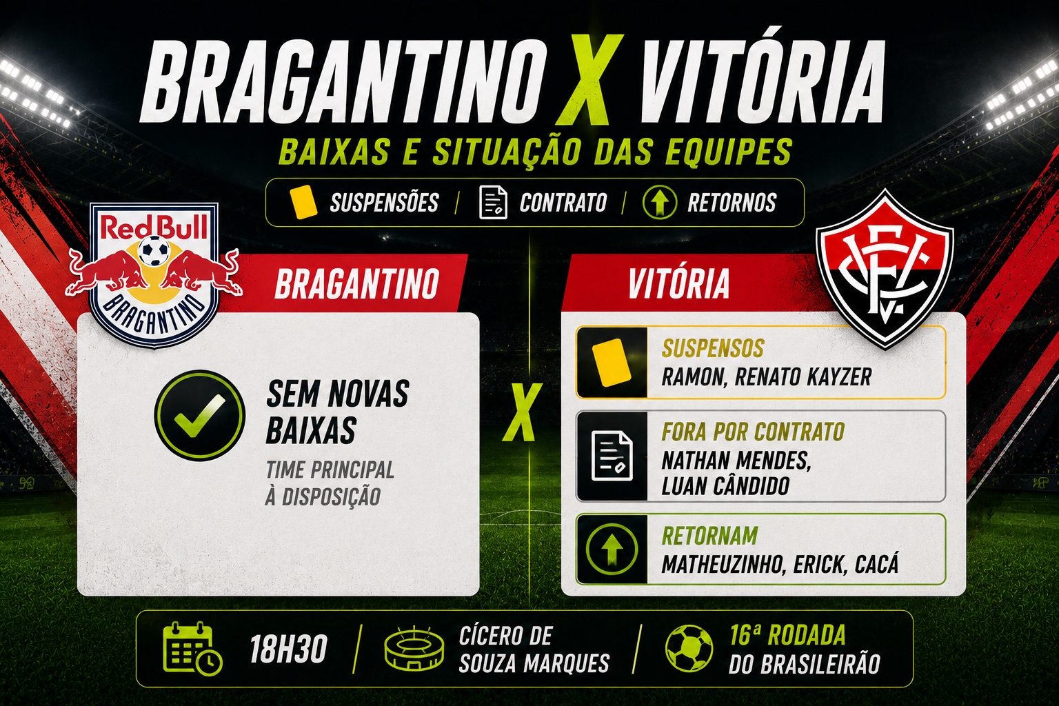 Bragantino x Vitória com baixas, contrato e retornos