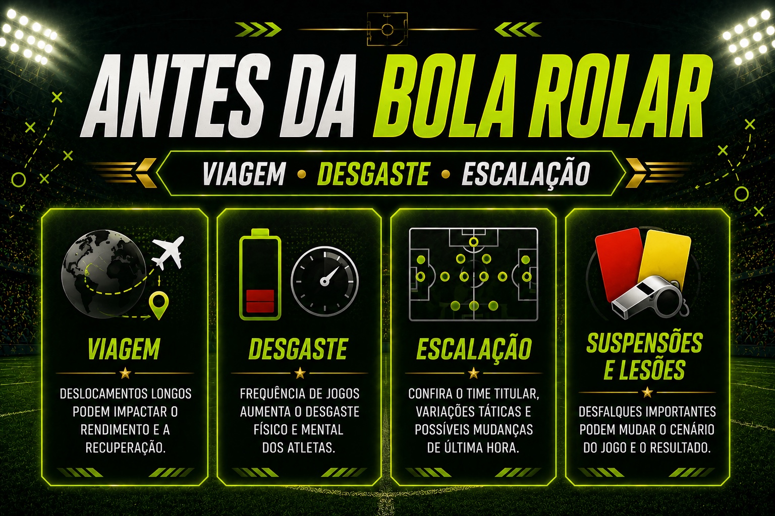Antes da bola rolar com viagem, desgaste, escalação e suspensões
