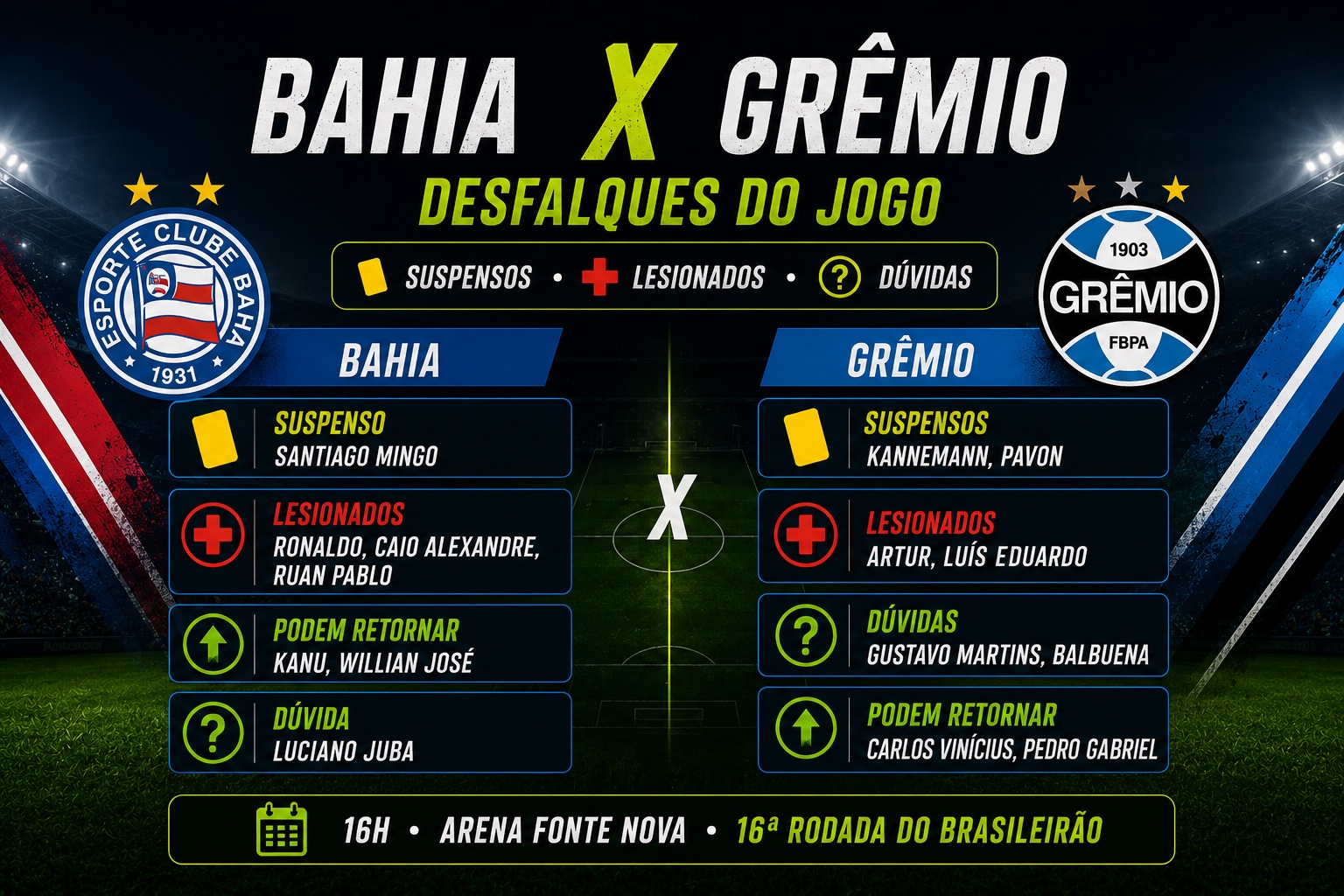 Bahia x Grêmio com desfalques, suspensos, lesionados e dúvidas