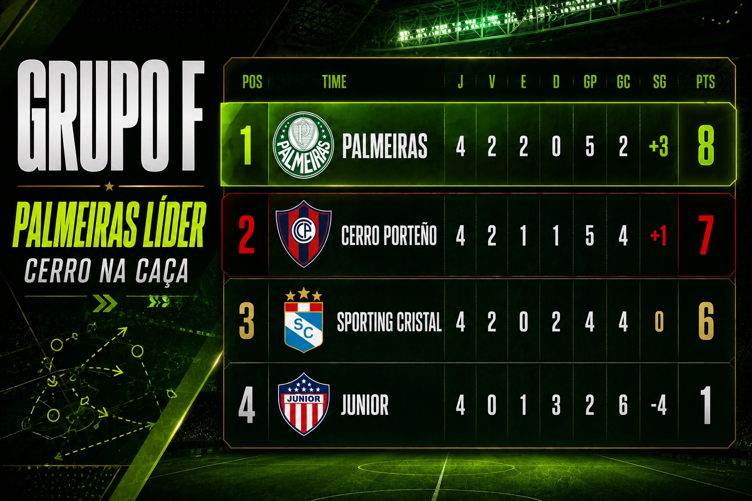 Palmeiras x Cerro Porteño palpite com situação do Grupo F da Libertadores