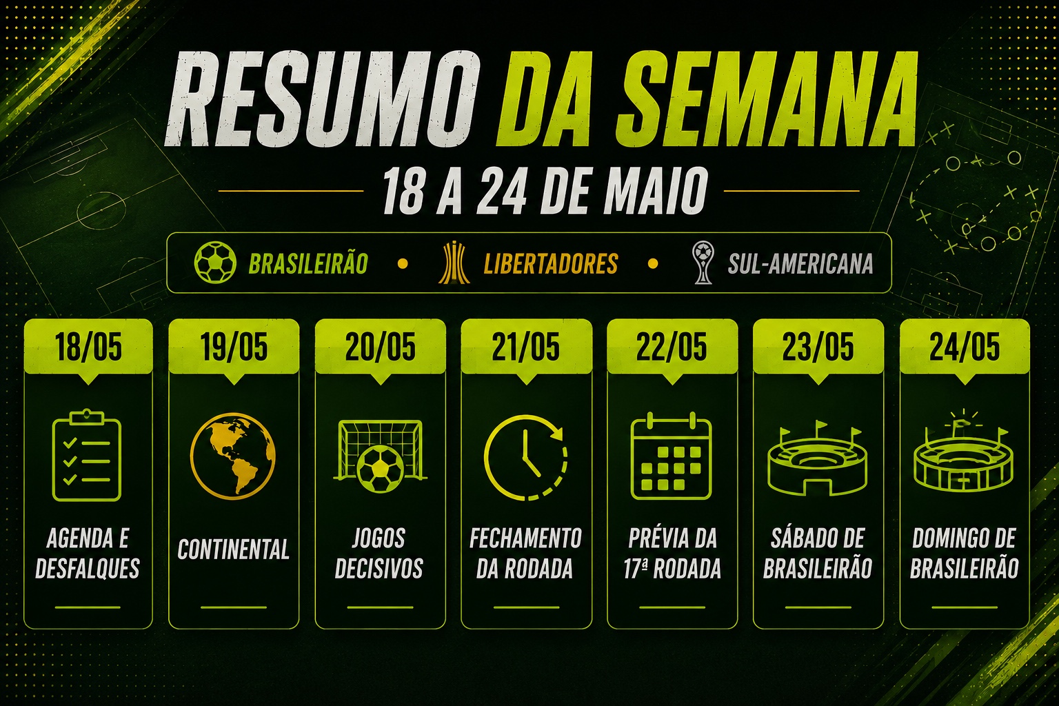 Resumo da semana do futebol brasileiro entre 18 e 24 de maio