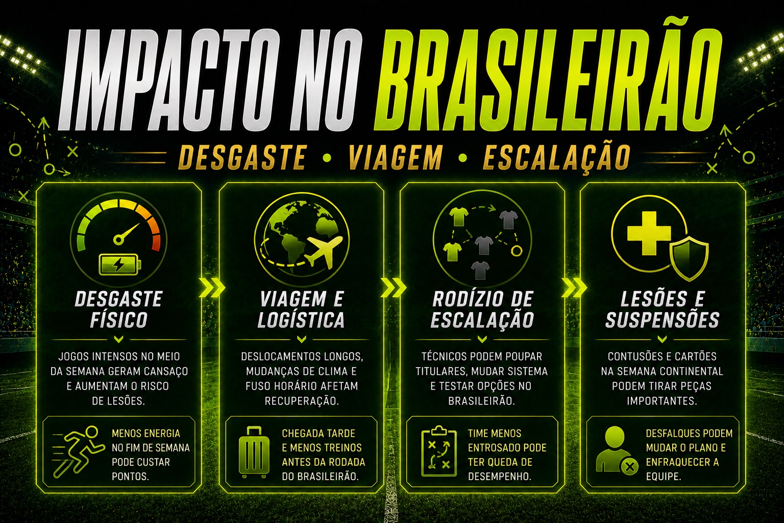 Jogos de futebol hoje 20 de maio e impacto no Brasileirão com desgaste e escalações