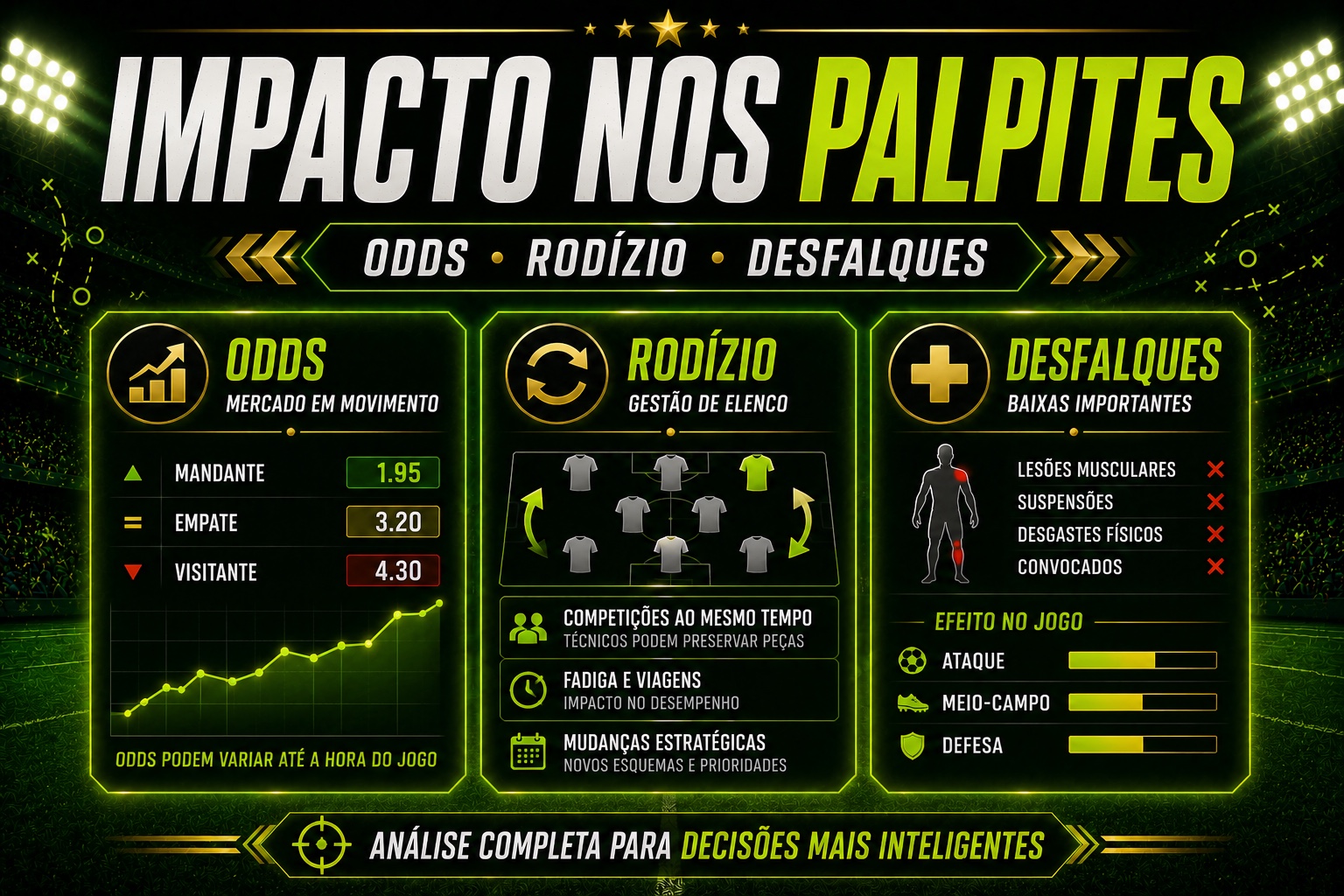 Impacto nos palpites com odds, rodízio e desfalques