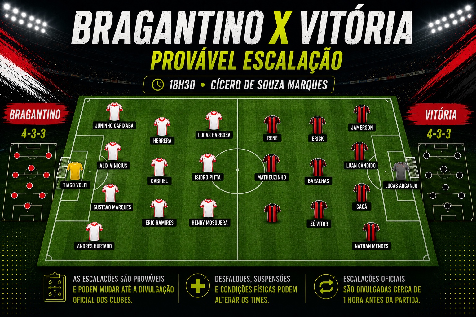 Provável escalação Bragantino x Vitória Brasileirão 2026